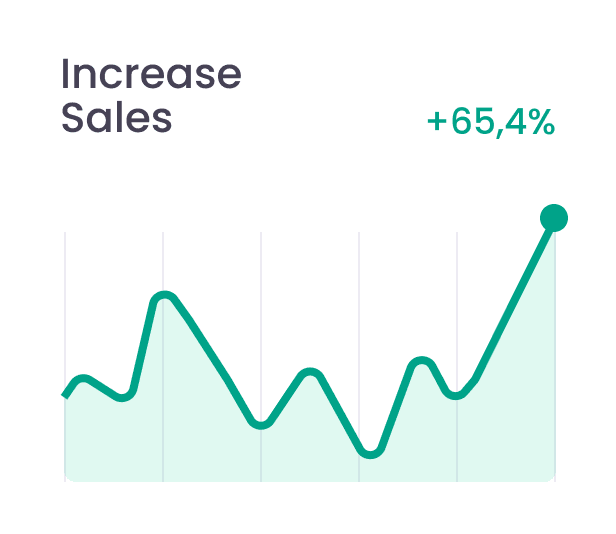 Digital marketing Kerala sales growth chart showing increased results.