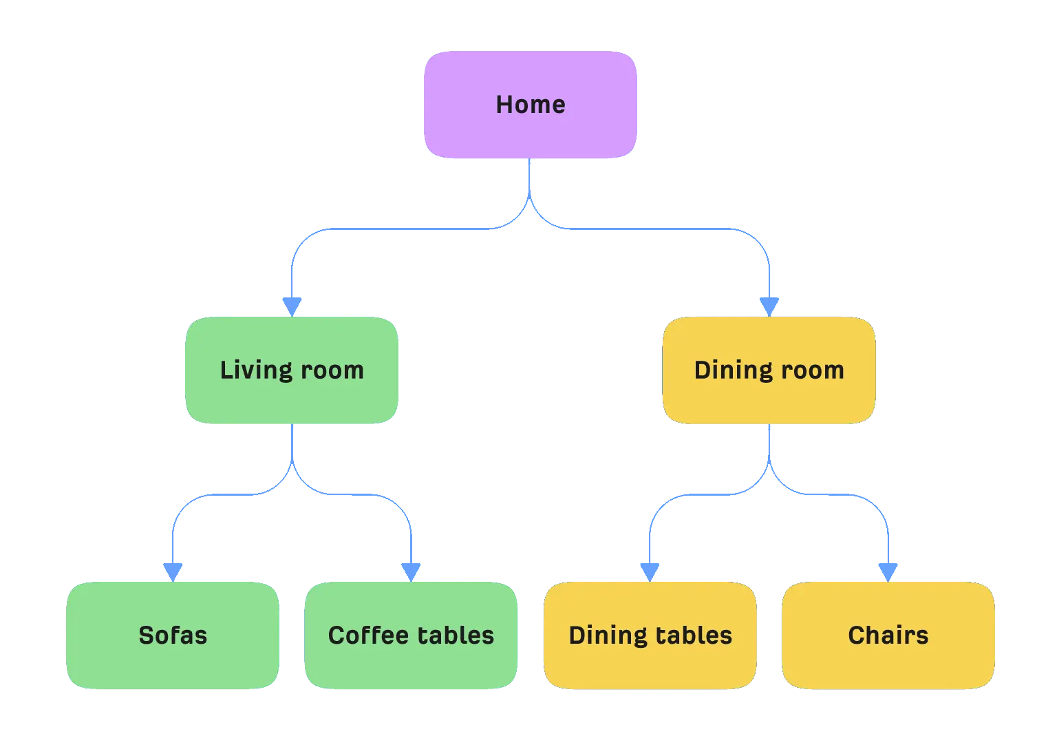 technical seo company | Internal Linking Strategy