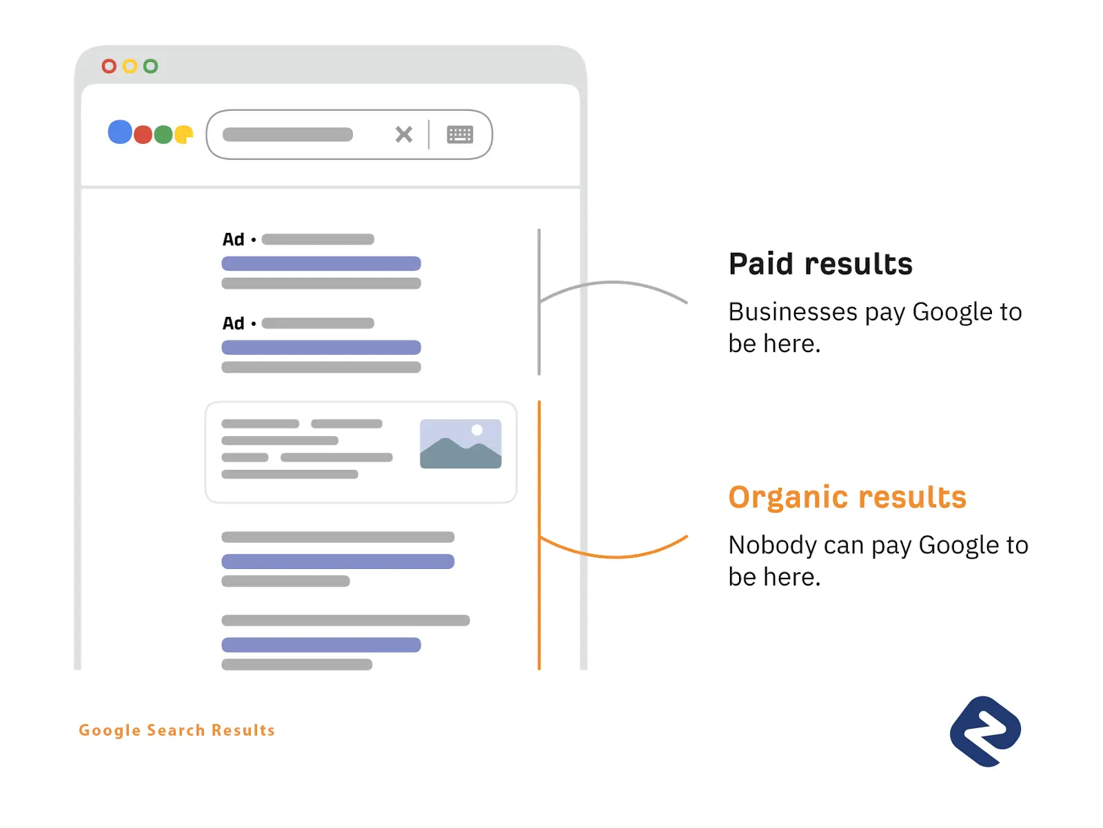 Zenerom SEO Services Kochi | Organic Search Results