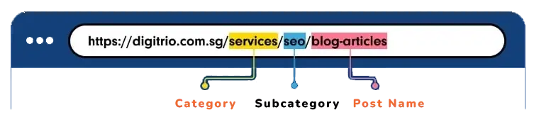 technical seo company | URL Structure Optimization