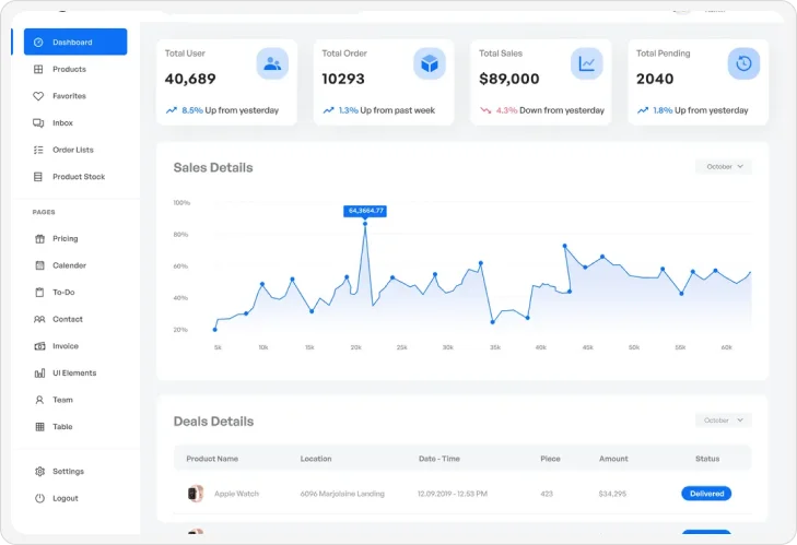 Software Development Company Kerala |Manage customers, boost with CRM