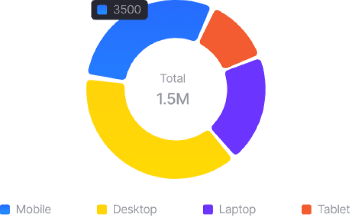 CRM Development Services Dubai | Sales Tracking
