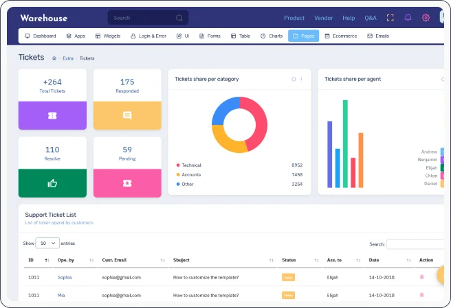 Software Development Company Kerala | Efficient warehouse management