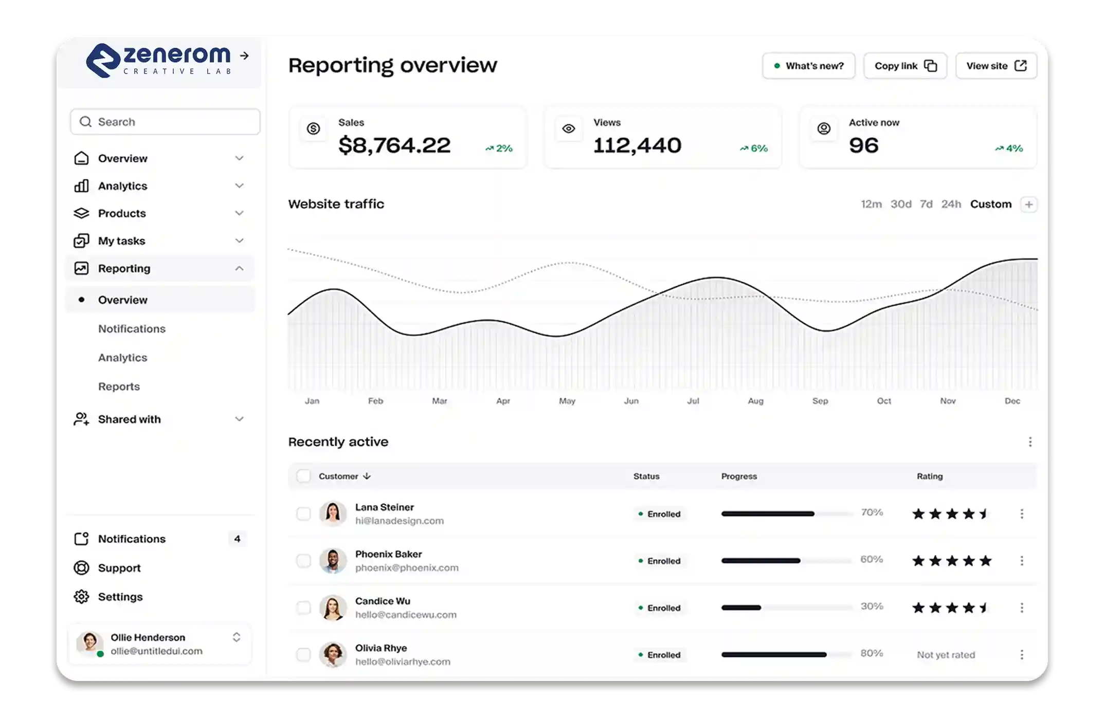 billing and inventory software development company | Advanced Reporting