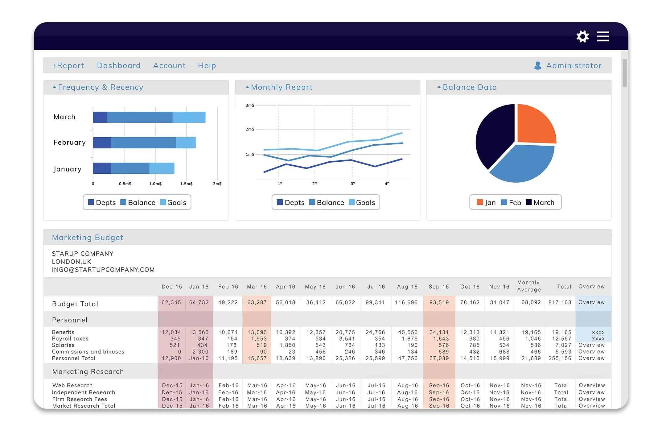 clinic managment system | Data Analytics & Reporting