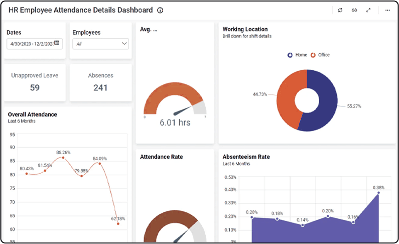 HR Software Development Services | Time & Attendance Monitoring