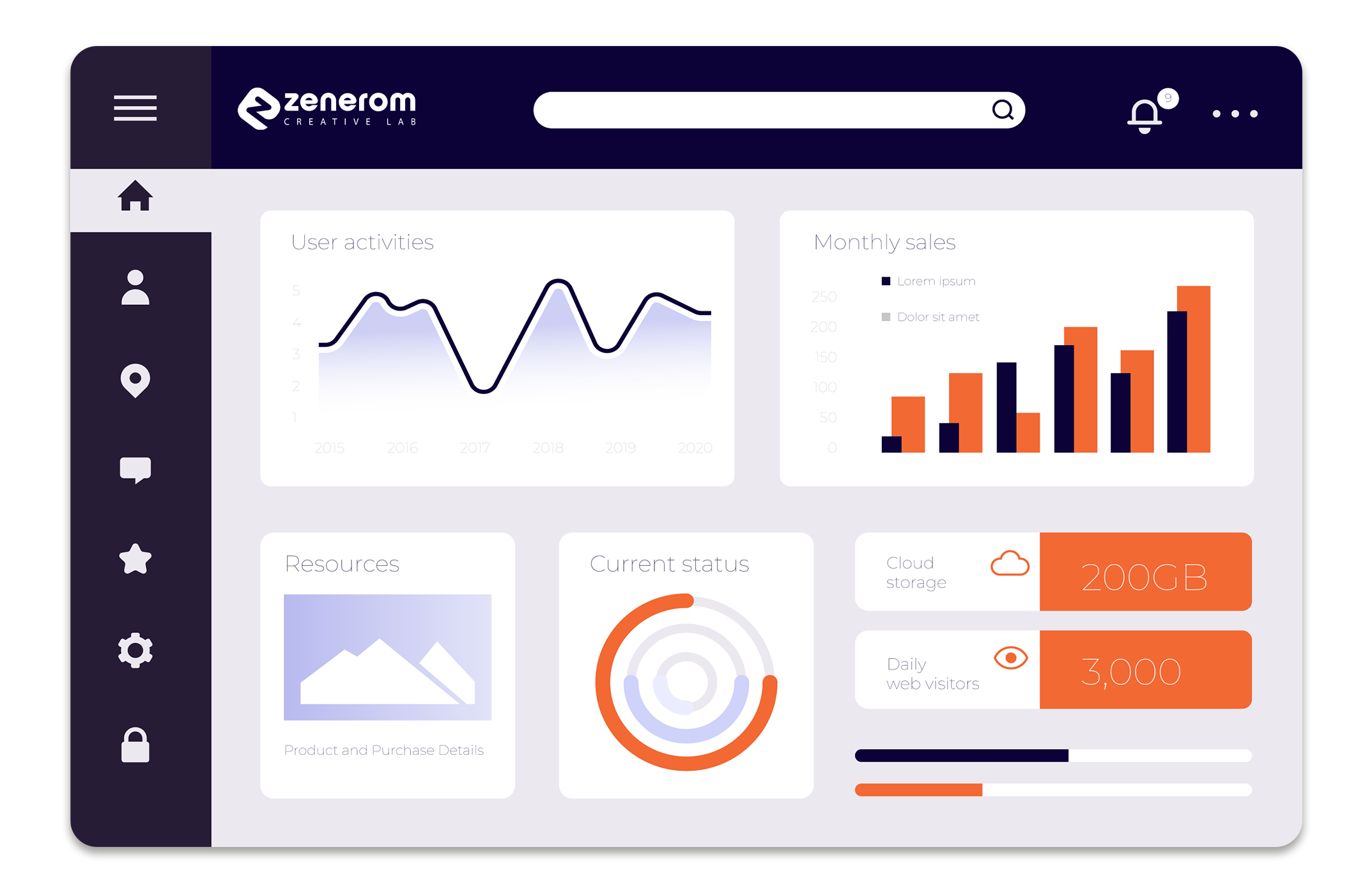 ecommerce management Software | Growth-Focused E-commerce Software