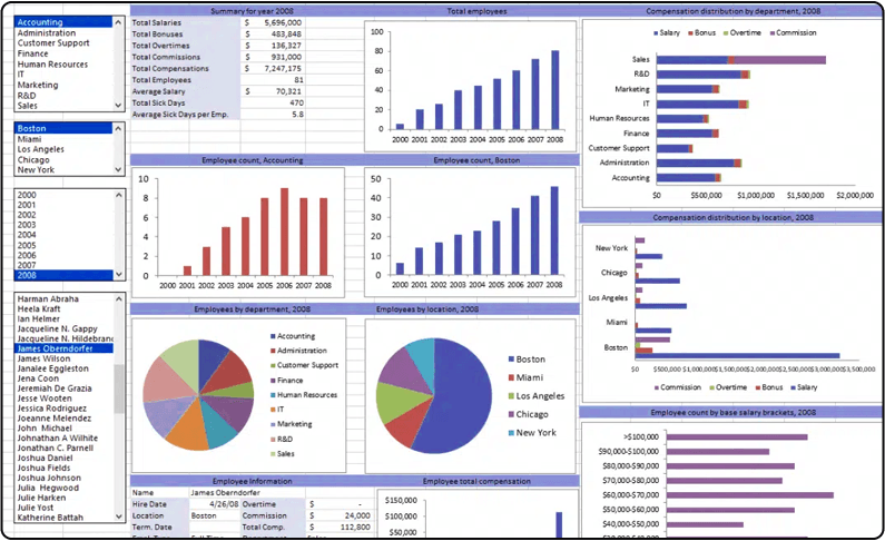 HR Software Development Services | Employee Records