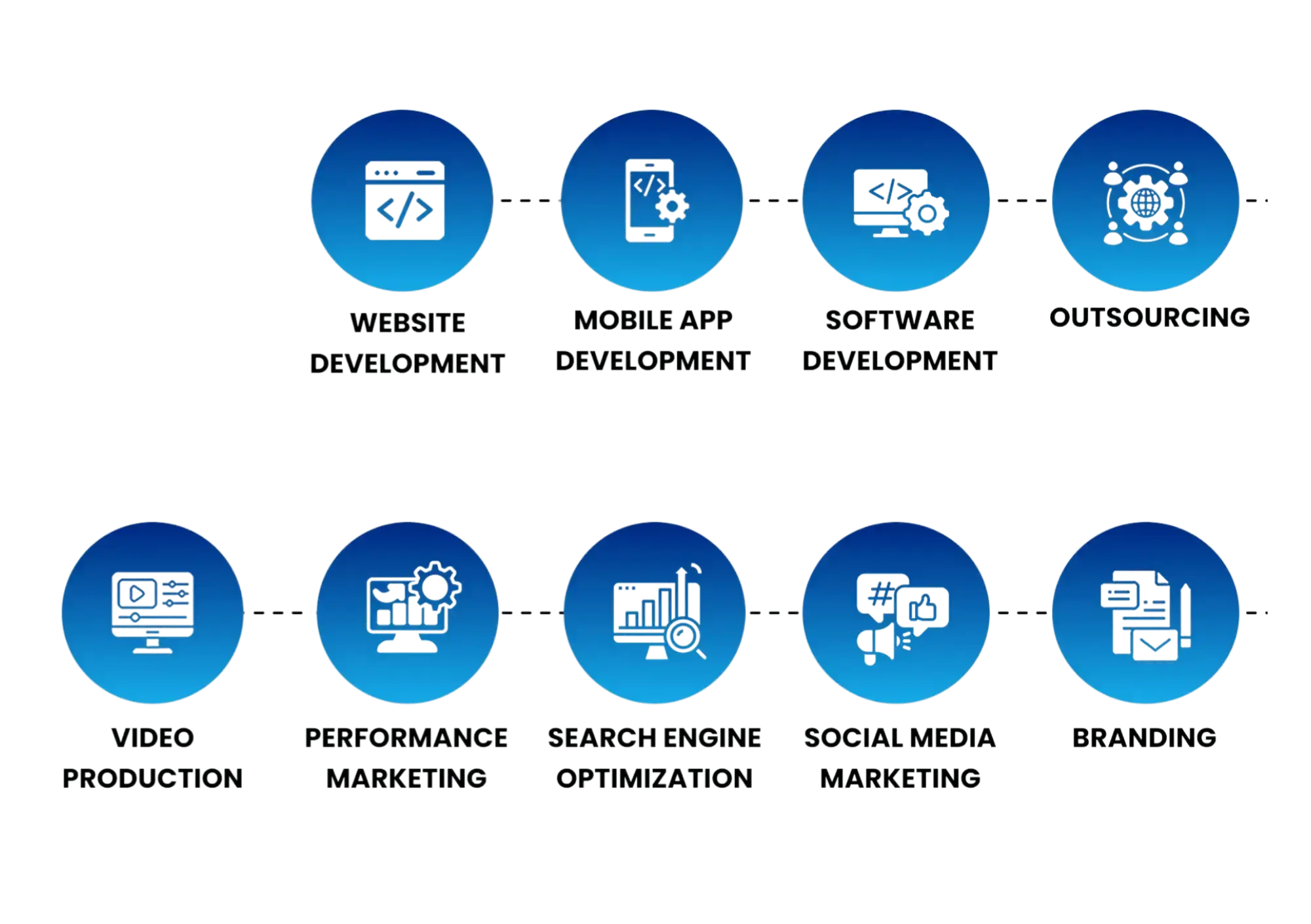 Our Services | Zenerom Kerala