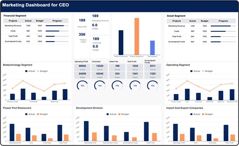 HR Software Development Services | Efficient Performance Reviews