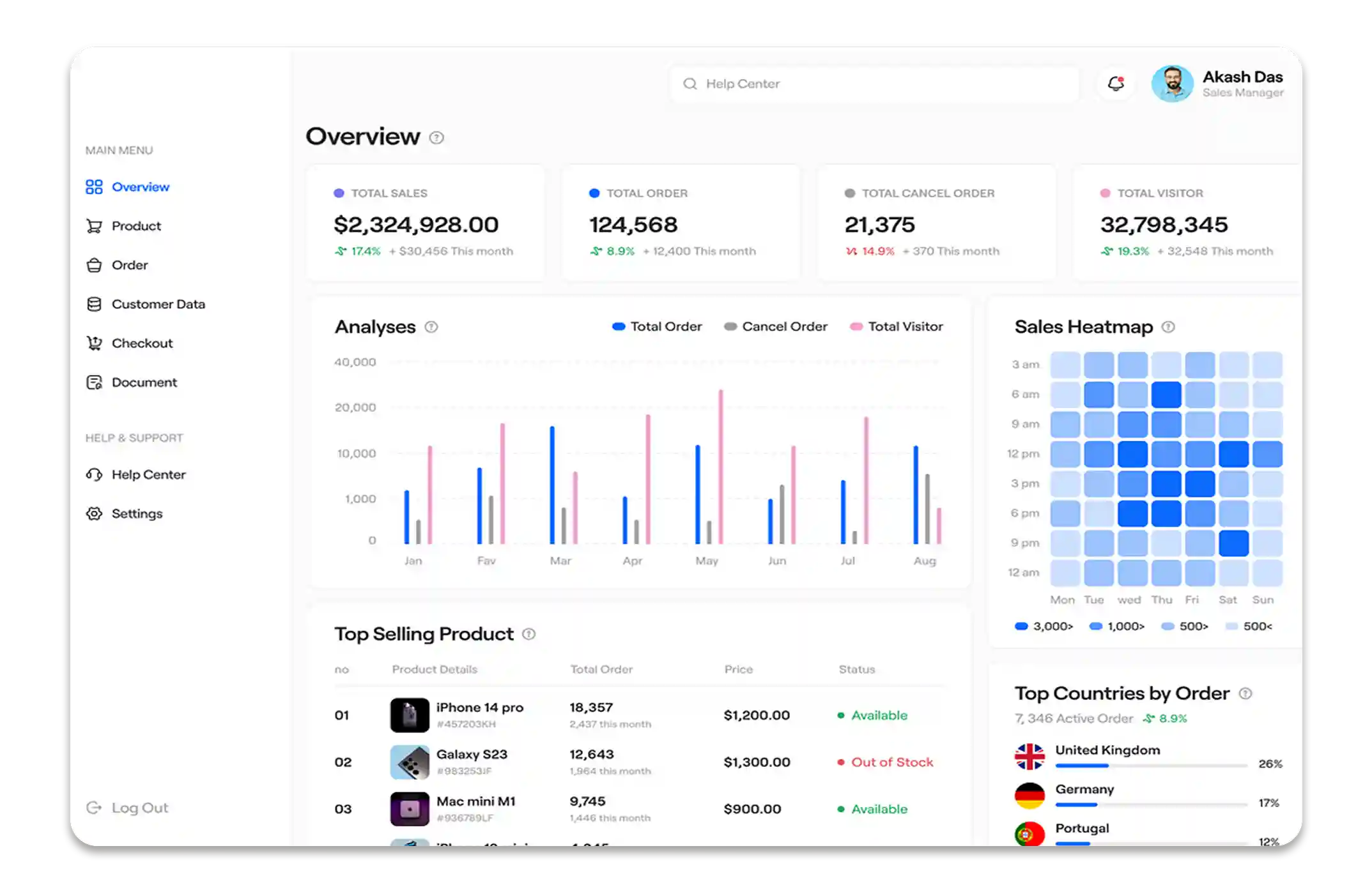 warehouse management software providers | Insightful data reports.