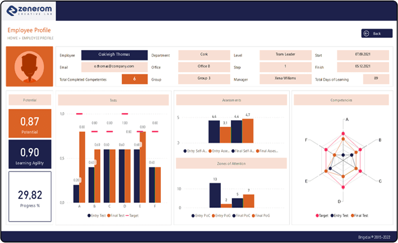 HR Software Development Services | Skill Development Solutions