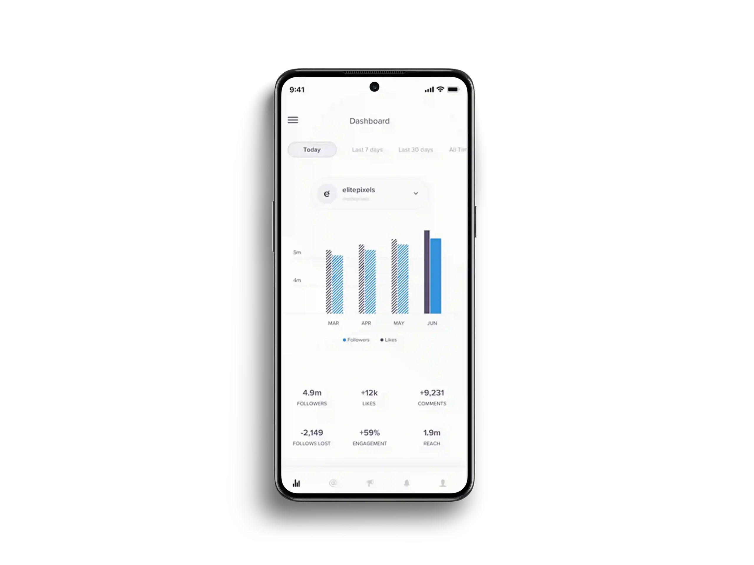 Social Media Marketing Dubai | Monitoring and Reportimg