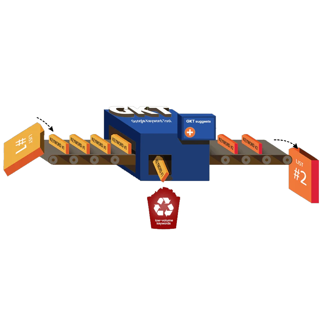 Check keyword popularity by Google Keyword Tool and Keyword Research Services Kerala