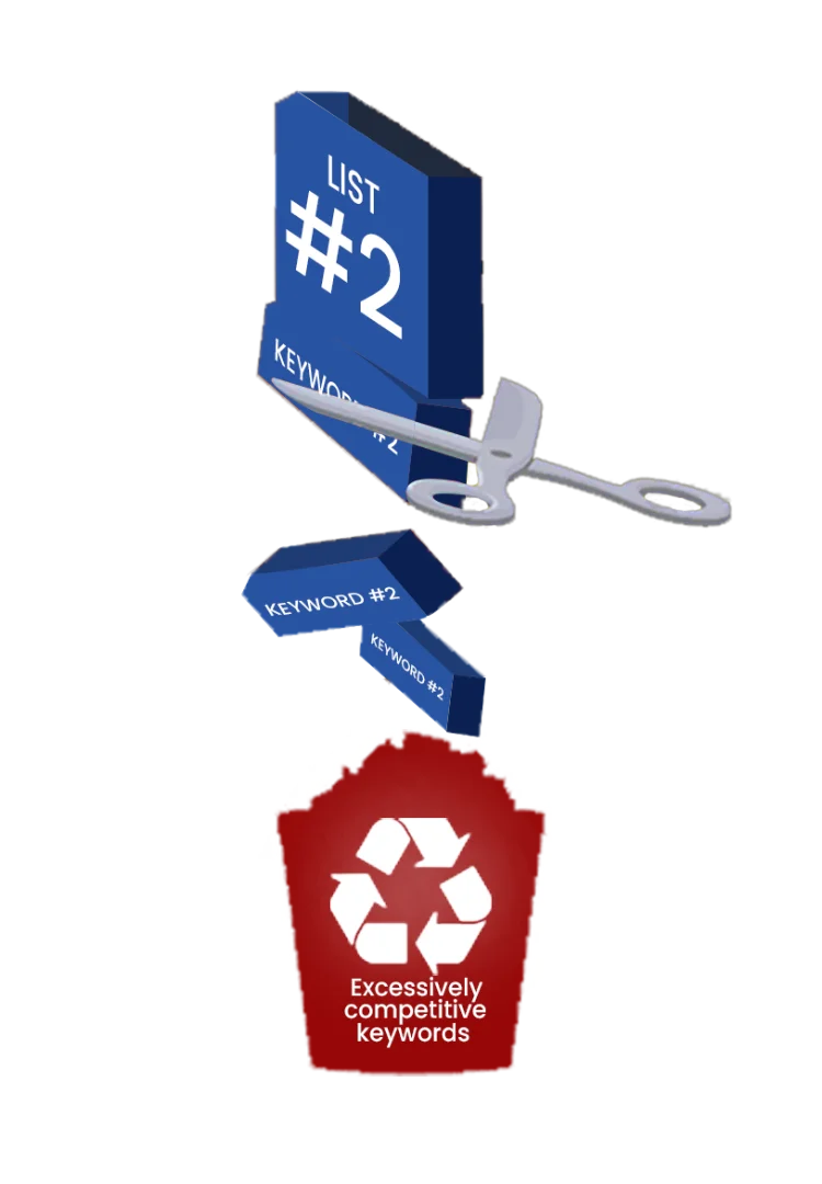 Assess keyword competition and prioritize ROI by Keyword Research Services Kerala