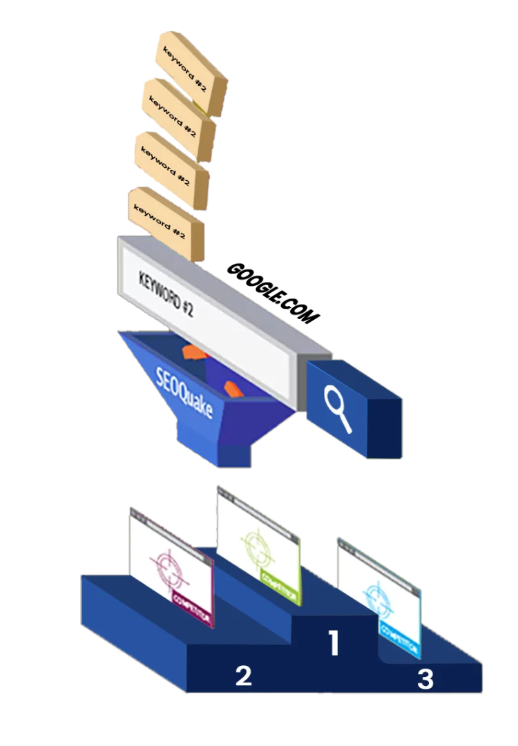 Finding strong competitors Keyword Research Services Kerala