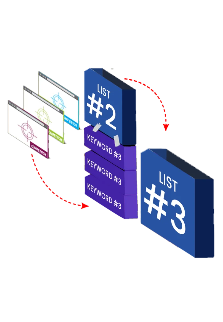 Identify new keywords not on the current list by Keyword Research Services Kerala