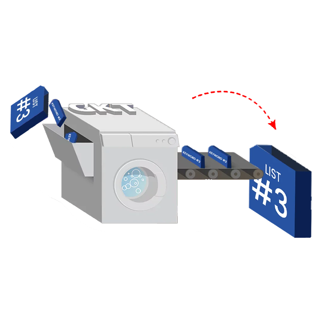 Finalize the keyword list by Keyword Research Services Kerala