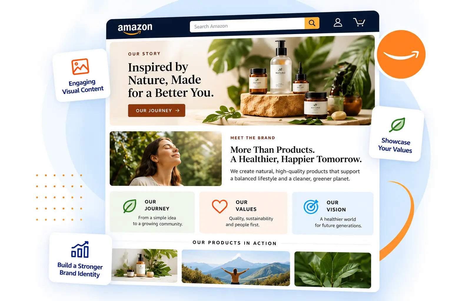 Amazon Brand Story design showcasing brand messaging, product collections and visual storytelling